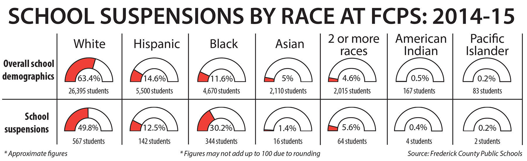 Demographics